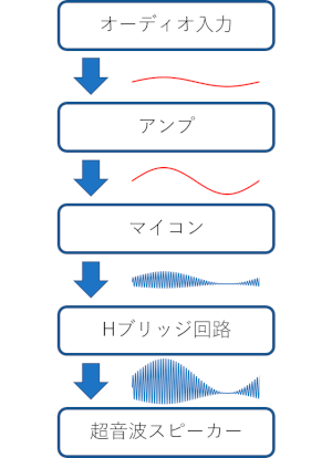 キャプションを入力できます