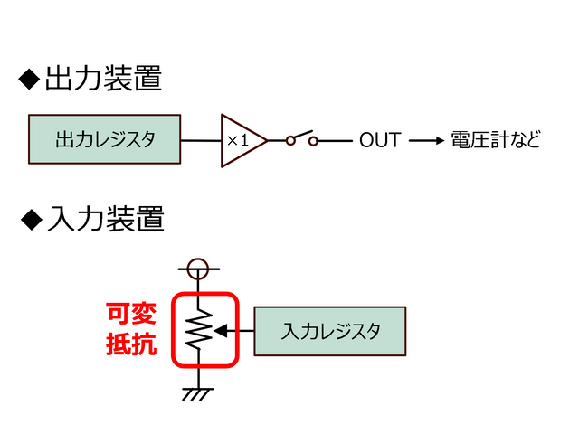 入出力装置