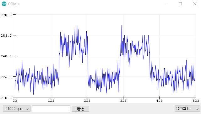 ノイズないけどノイズある