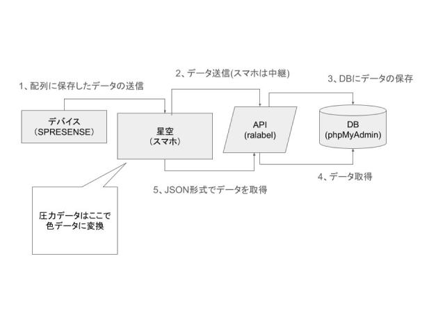 キャプションを入力できます