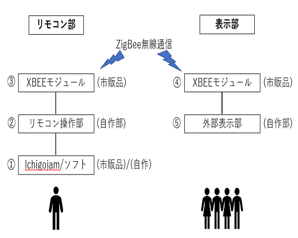 キャプションを入力できます