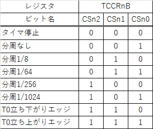 キャプションを入力できます