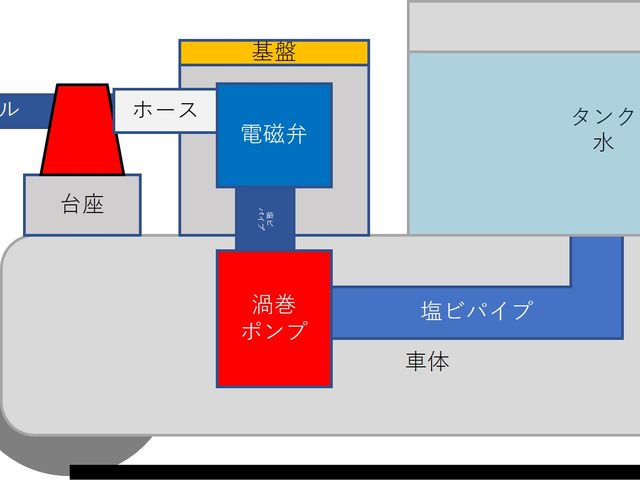 キャプションを入力できます