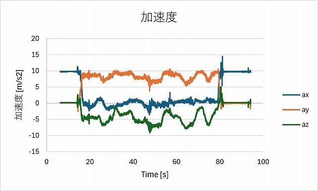 キャプションを入力できます
