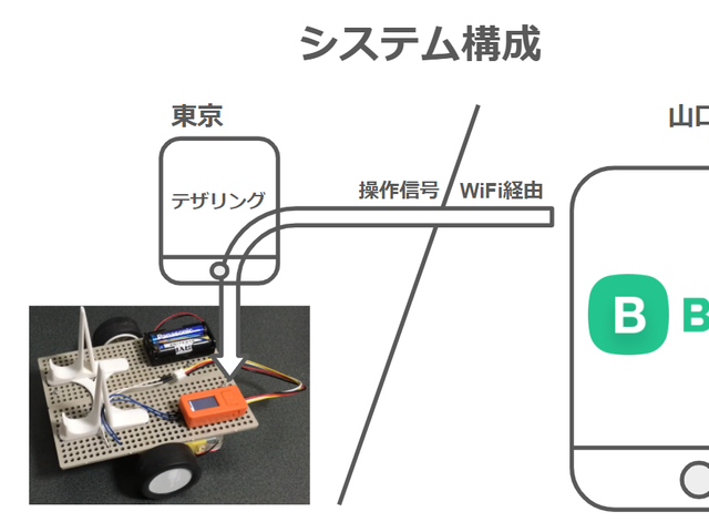遠隔操縦の仕組み