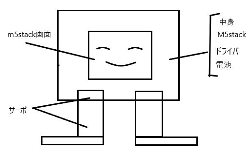 キャプションを入力できます