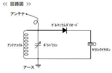 キャプションを入力できます