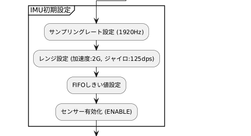 キャプションを入力できます