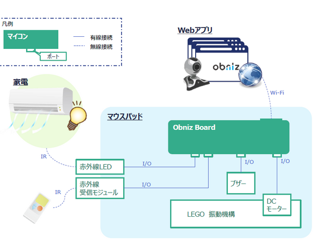 ハードウェア構成図