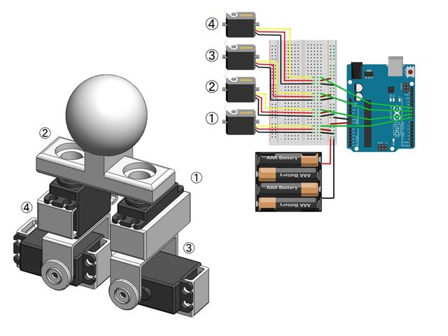 4つのサーボモーターの割当て