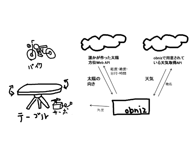 キャプションを入力できます