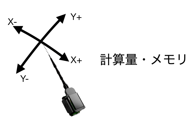 キャプションを入力できます