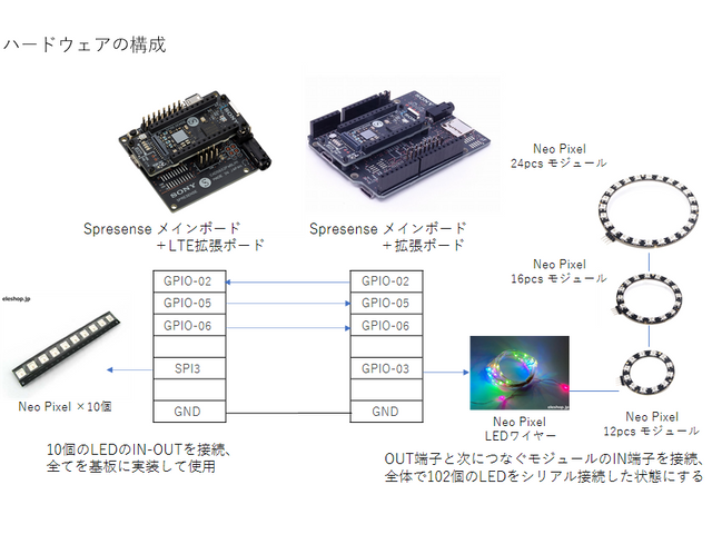 キャプションを入力できます