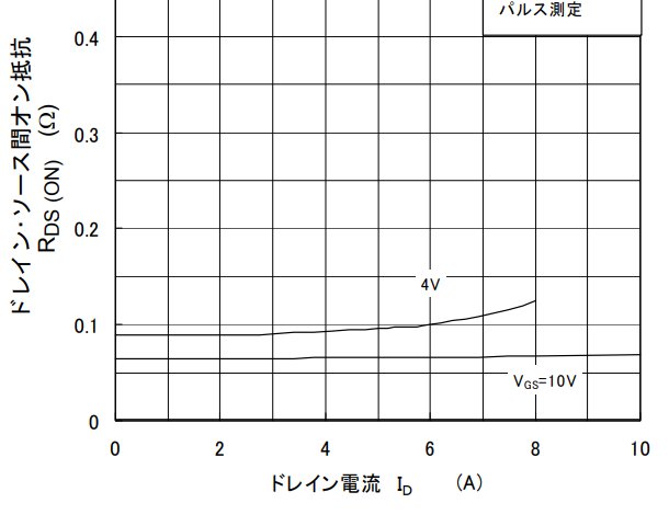 キャプションを入力できます