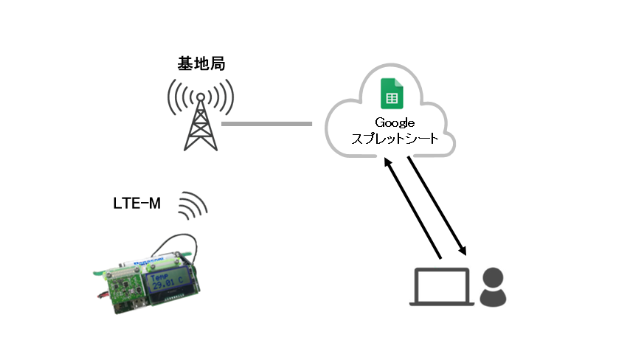 キャプションを入力できます
