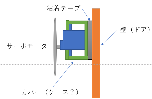 イメージ図２