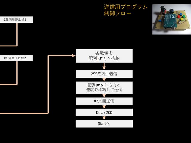 キャプションを入力できます