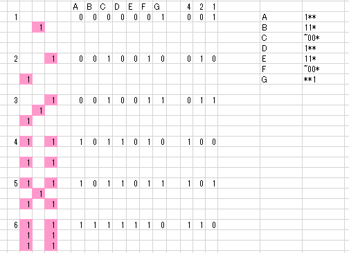 デコーダの検討