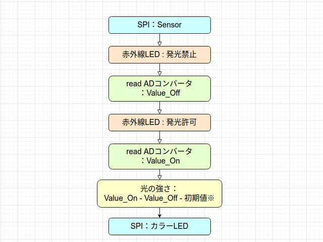 キャプションを入力できます