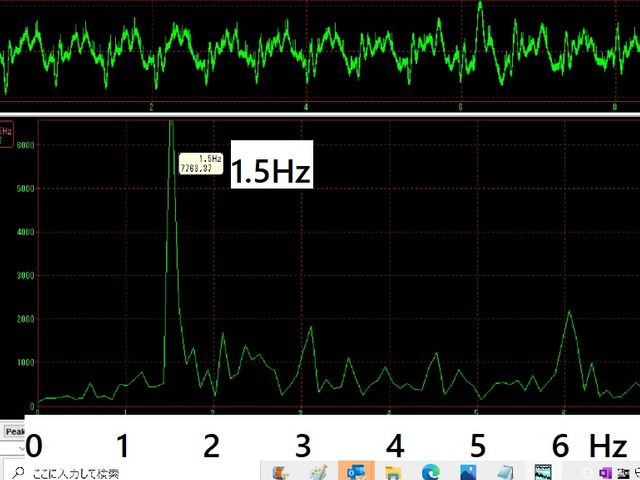 ①40㎝離れた時のdoppler波形（上）とスペクトル（下）