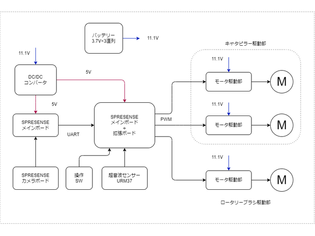 キャプションを入力できます