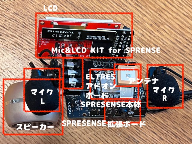 キャプションを入力できます