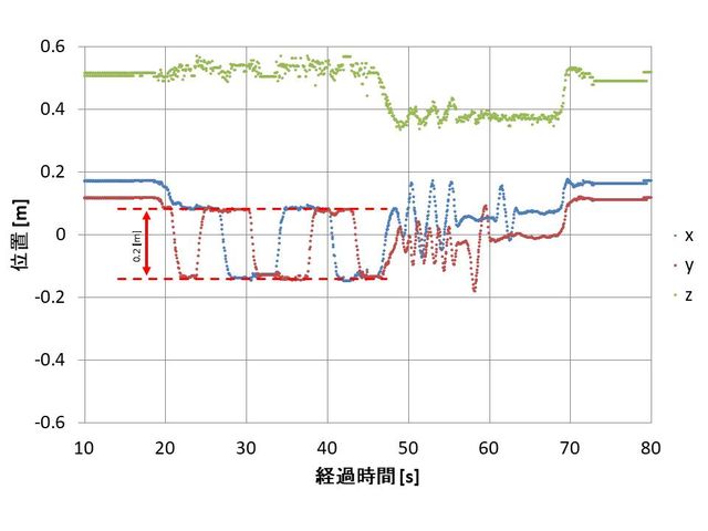 マーカー位置