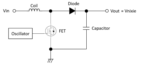 キャプションを入力できます