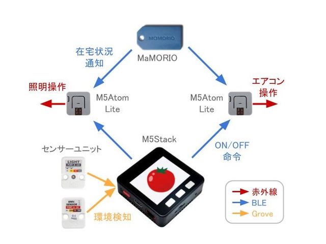 キャプションを入力できます