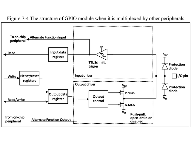 CH32V003 GPIOに多重化された周辺機能を割り当てたときの回路構成