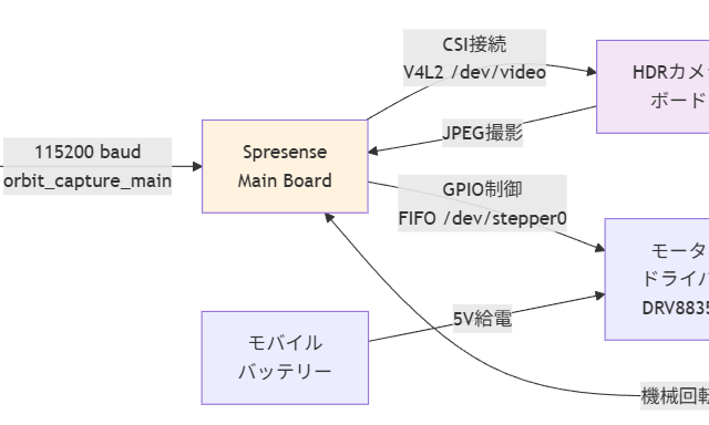 BlockDiagram