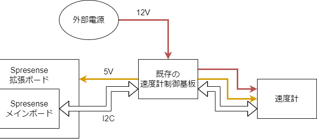 キャプションを入力できます