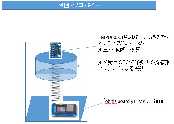 キャプションを入力できます