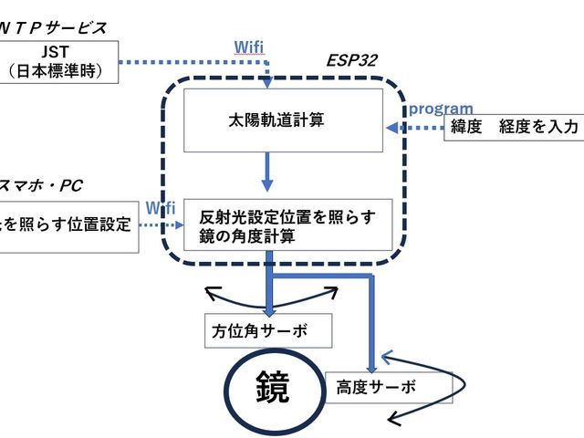 キャプションを入力できます