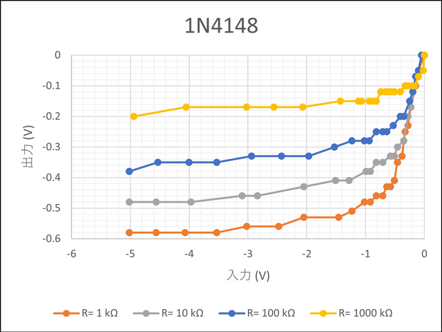 D1,2 = 1N4148