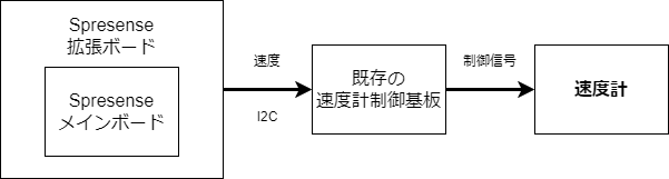キャプションを入力できます