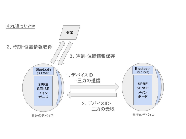 キャプションを入力できます