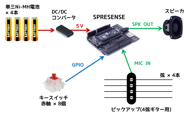 キャプションを入力できます