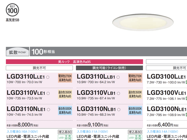 キャプションを入力できます