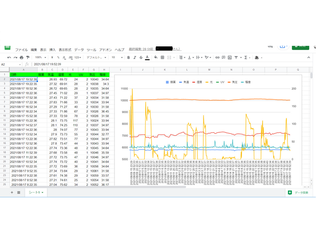 Googleスプレッドシート