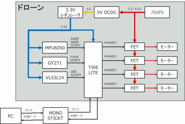 キャプションを入力できます
