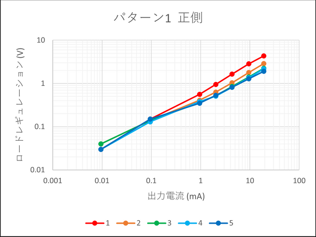 キャプションを入力できます