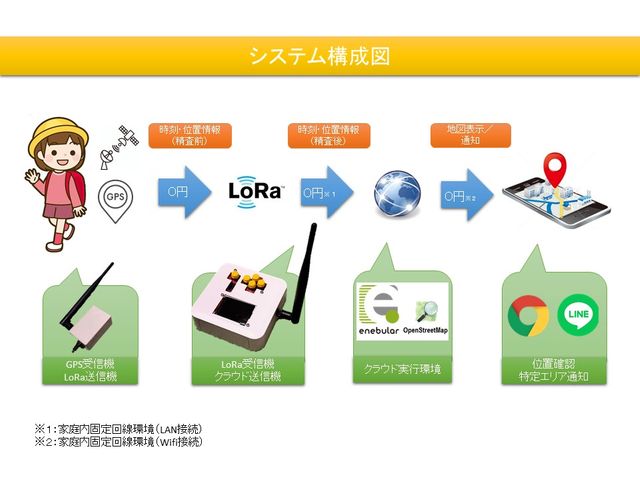 システム構成図