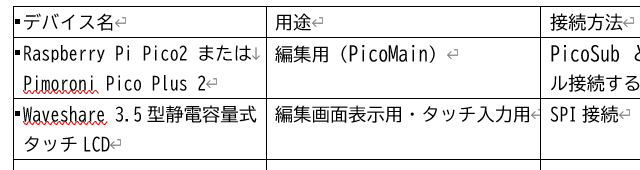 キャプションを入力できます