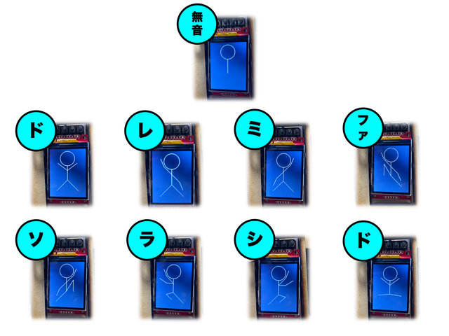 音とポーズの対応関係