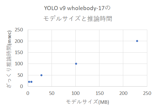 キャプションを入力できます