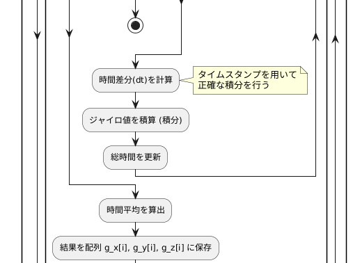キャプションを入力できます