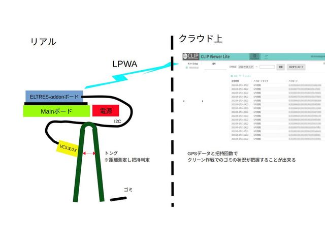 システム構成図