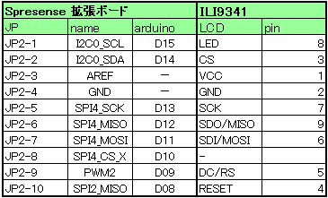 キャプションを入力できます
