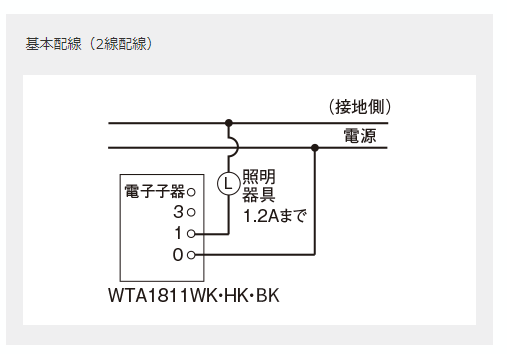 キャプションを入力できます